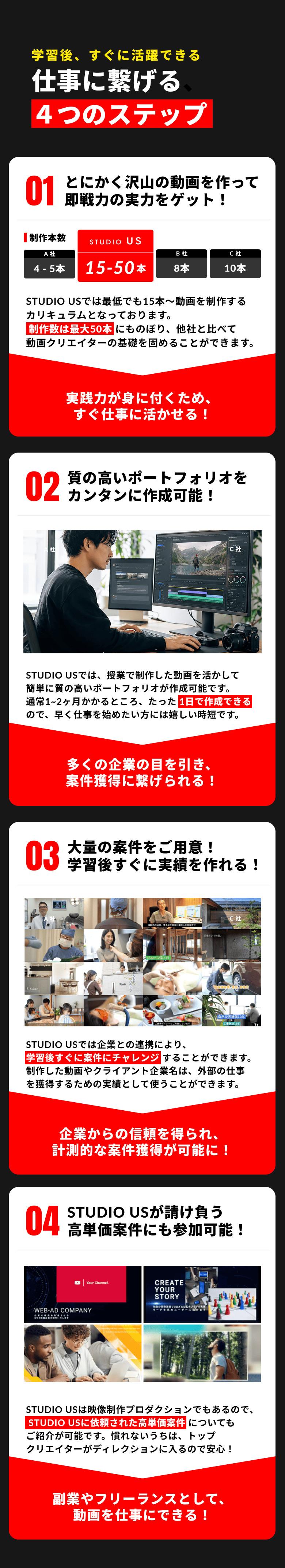 学習後、すぐに活躍できる仕事に繋げる4つのステップ